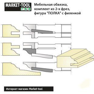 Меблева обв'язка D160 d32 h12, комплект з 2-х фрез, Р6М5 фігура "ПЛАВНА" з фільонкою М-081-02 фото